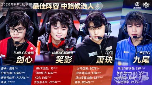 曾在比赛密 曾在比赛密